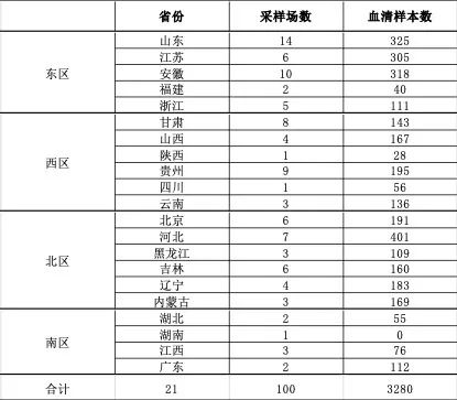 2018年全国猪瘟 (2).jpg