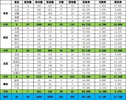 2018年全国猪瘟 (3).jpg