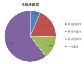 2018年全国猪瘟 (14).jpg