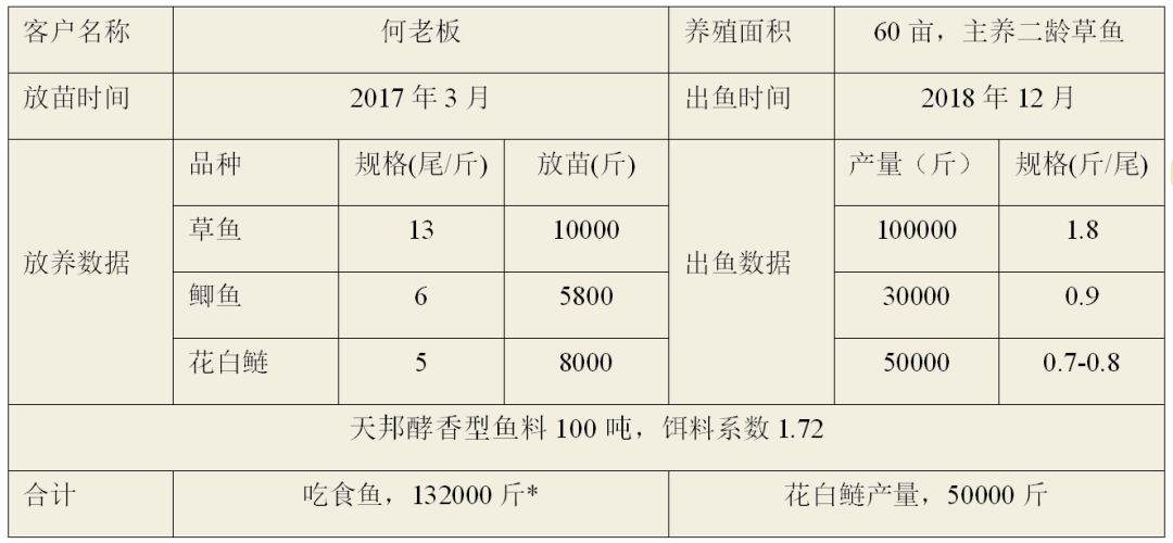 二龄草鱼 (1).jpg