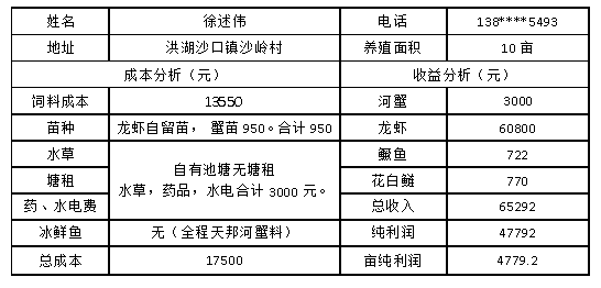 小龙虾养殖 (3).png