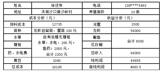 小龙虾养殖 (4).png