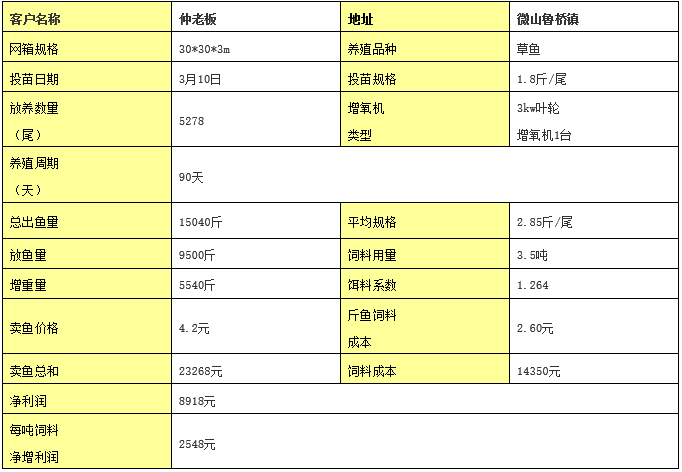 草鱼行情低迷 (1).png